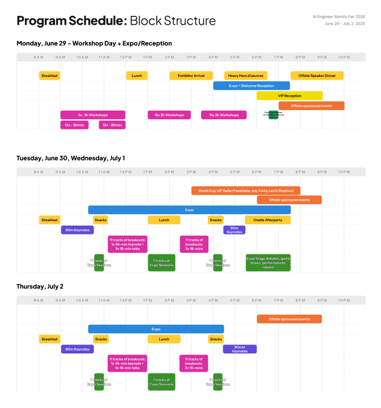 AI Engineer World's Fair 2026 Schedule Overview