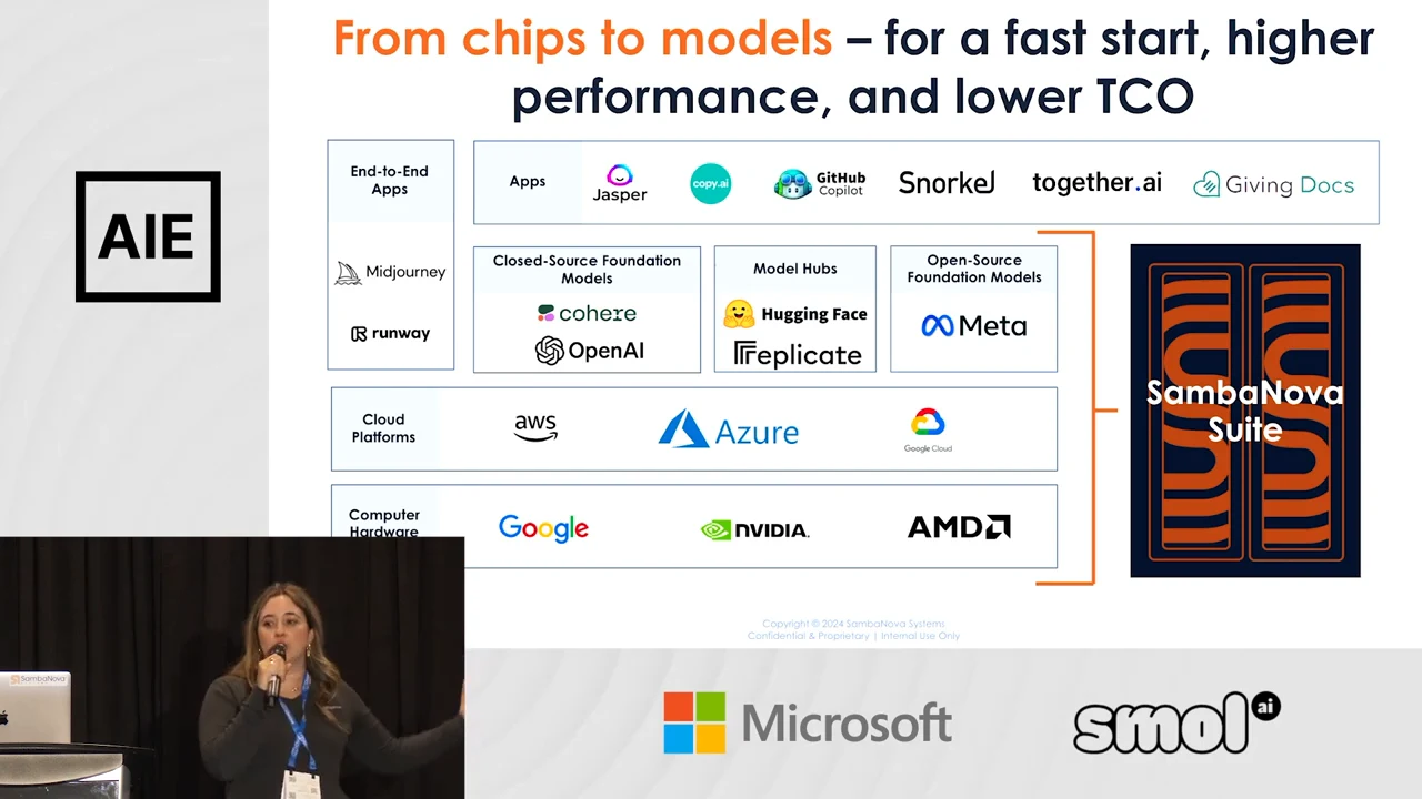 Diagram grouping applications, foundation models, model hubs, cloud platforms, and compute hardware beside SambaNova Suite.
