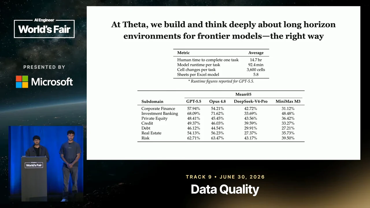 Theta slide with a task-statistics table above a Mean@5 table comparing four models across seven finance subdomains.